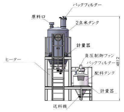 機械の各部分の名前入りの写真