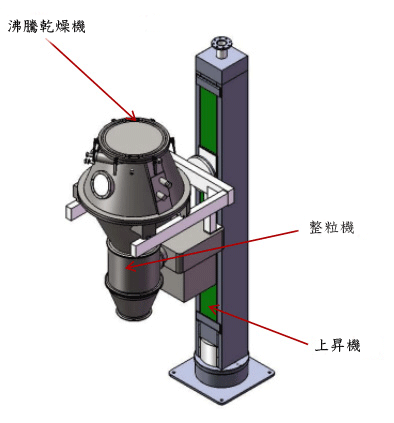 整粒機の写真