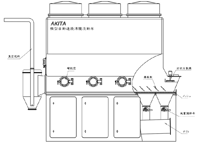 詳細図示