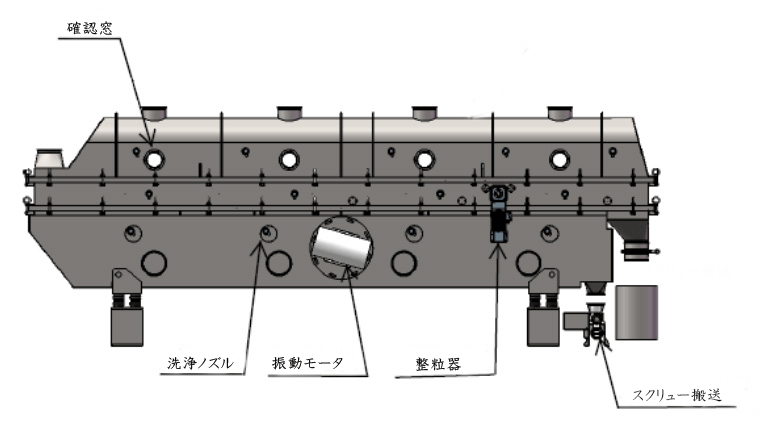 振動流動床の粒子処理図