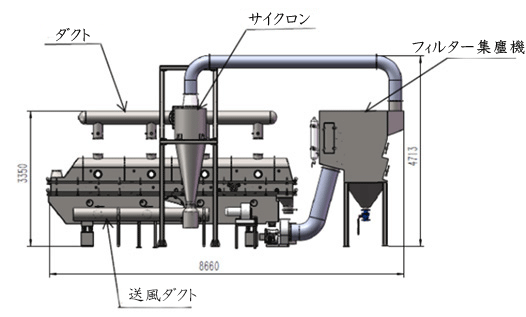 振動流動床の粉塵処理図