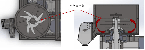 造粒原理